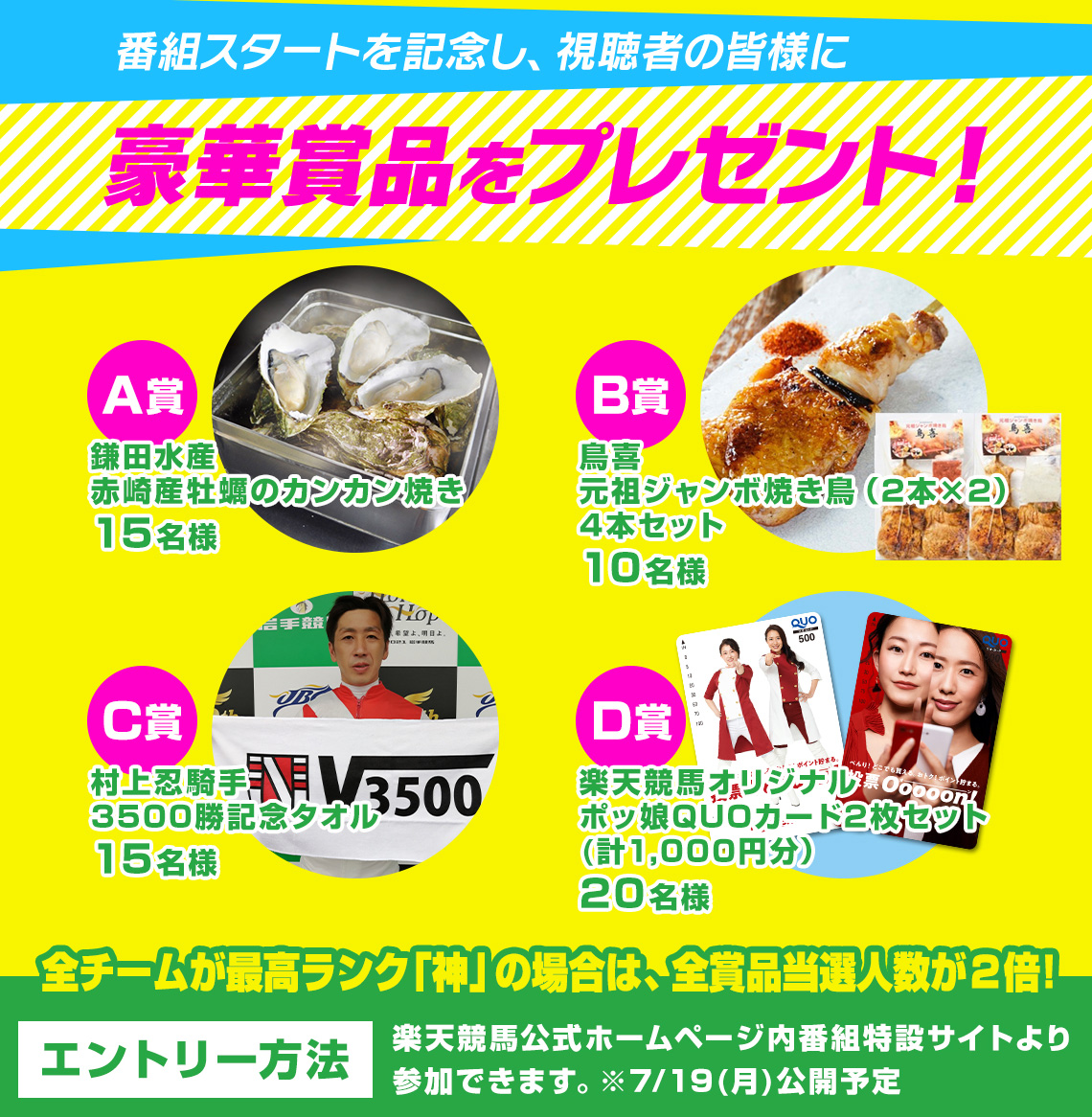 番組スタートを記念し、視聴者の皆様に豪華賞品をプレゼント!A賞：鎌田水産　赤崎産牡蠣のカンカン焼き 15名様／B賞：鳥喜 元祖ジャンボ焼き鳥（2本×2）4本セット 10名様／C賞：村上忍騎手3500勝記念タオル 15名様／D賞：楽天競馬オリジナルポッ娘QUOカード2枚セット(計1,000円分） 20名様 楽天競馬公式ホームページ内番組特設サイトより参加できます。